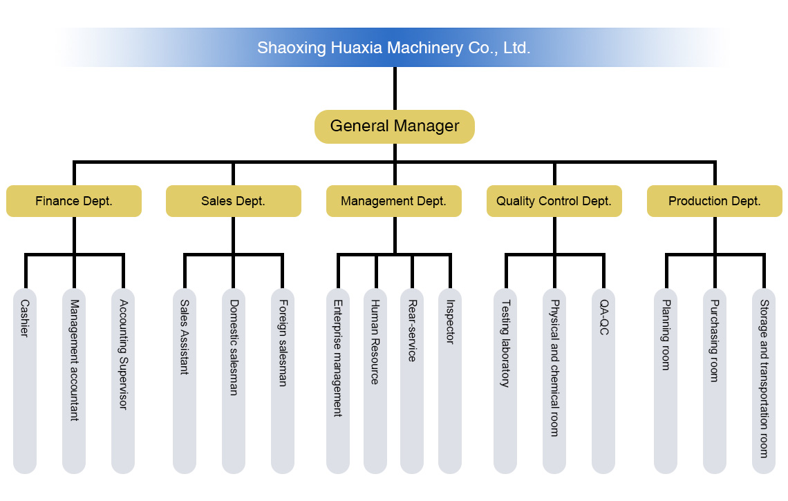 5d12e830e5feb.jpg organization1.jpg